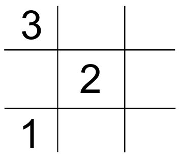 alligation grid