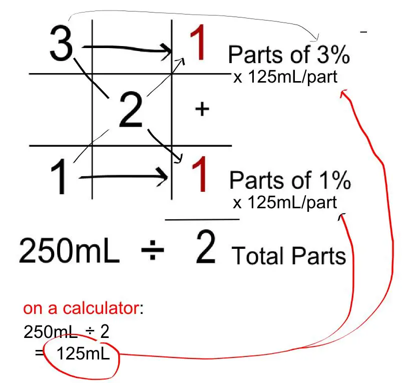 alligation math