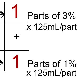 Alligation Directions