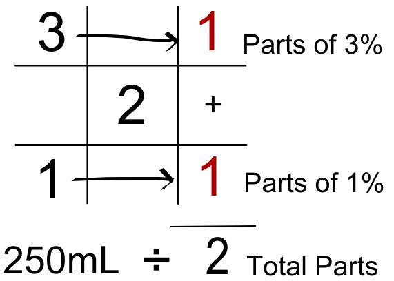 alligation math