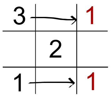 alligation math