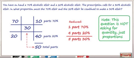 math alligation