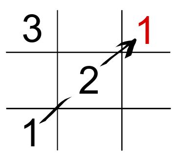 tic-tac-toe math