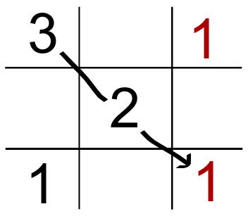 alligation grid