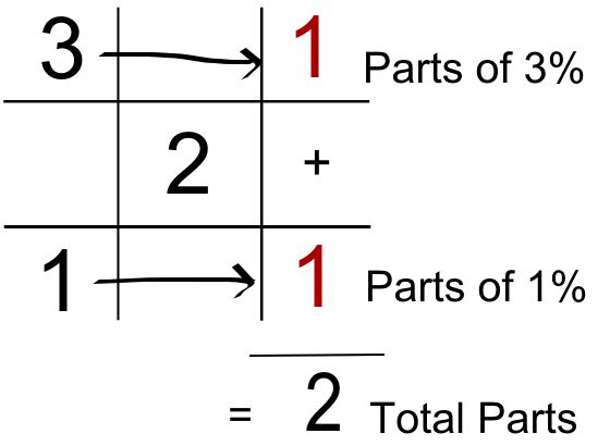 alligation grid