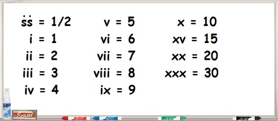 Roman Numbers
